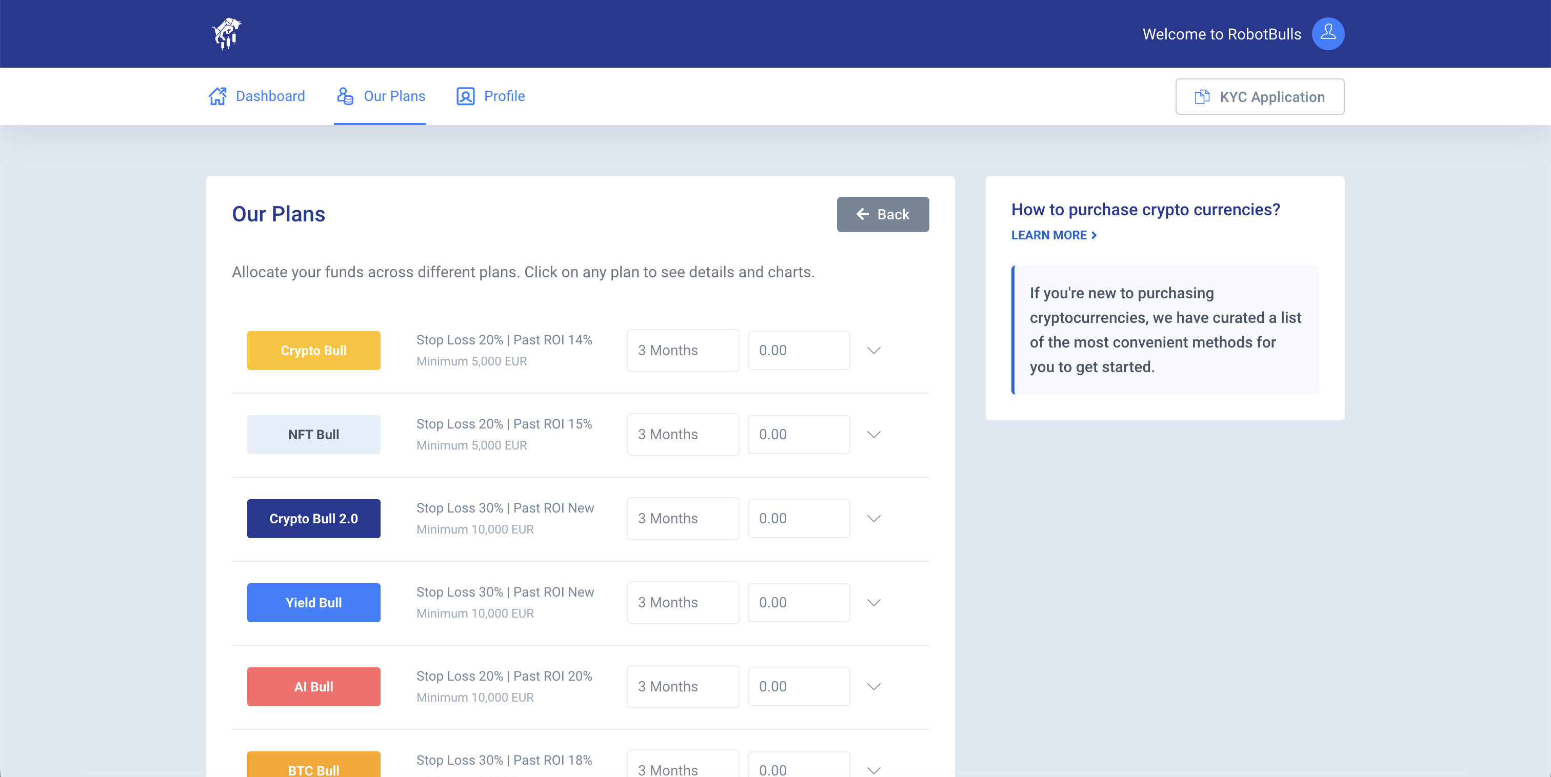 RobotBulls Technologische Innovation – KI und Blockchain im automatisierten Kryptohandel
